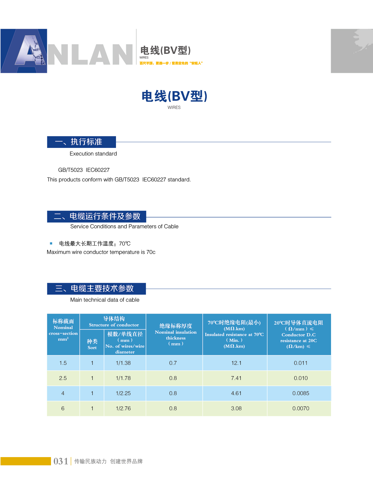 늾�(xi��n)��BV�ͣ�